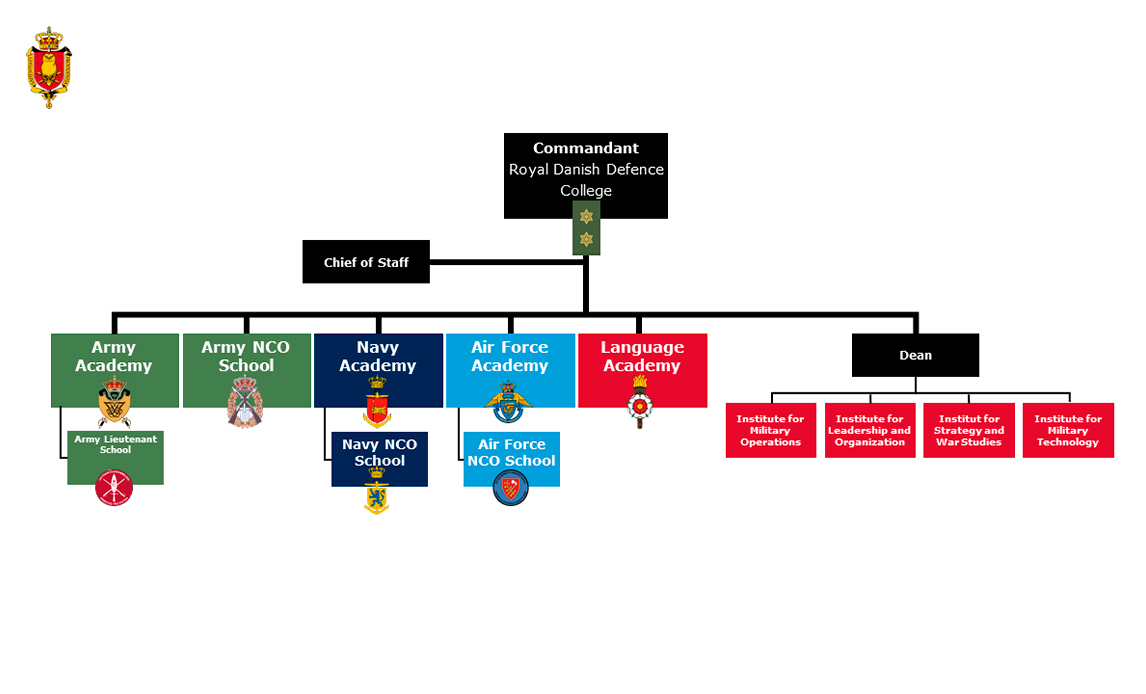 Organizational Chart 2025